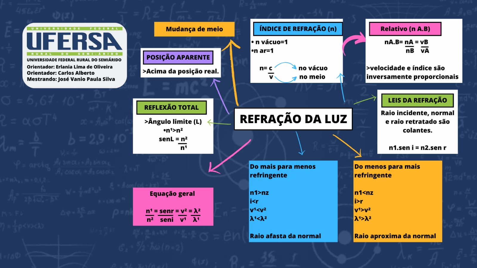 Mapas Conceituais